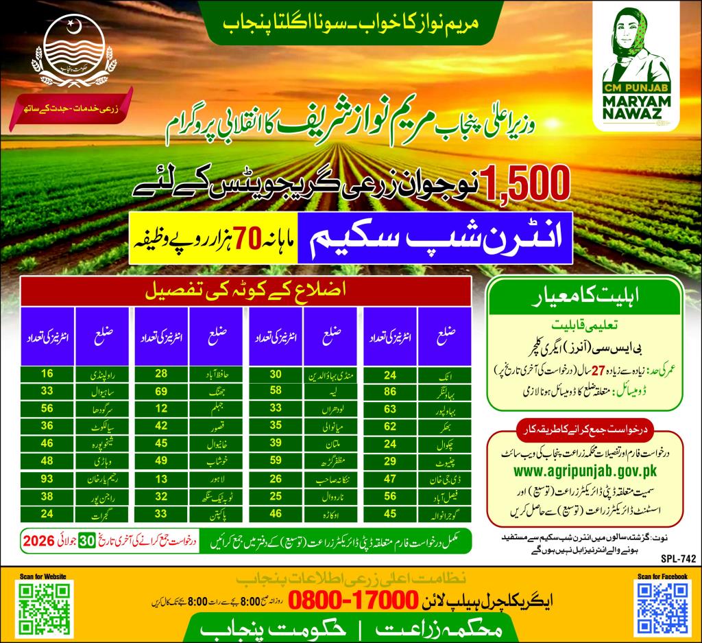 CM Punjab Agriculture Internship Program 2026: 1,500 Vacancies for Agriculture Graduates (Rs. 70,000/Month Stipend) advertisement
