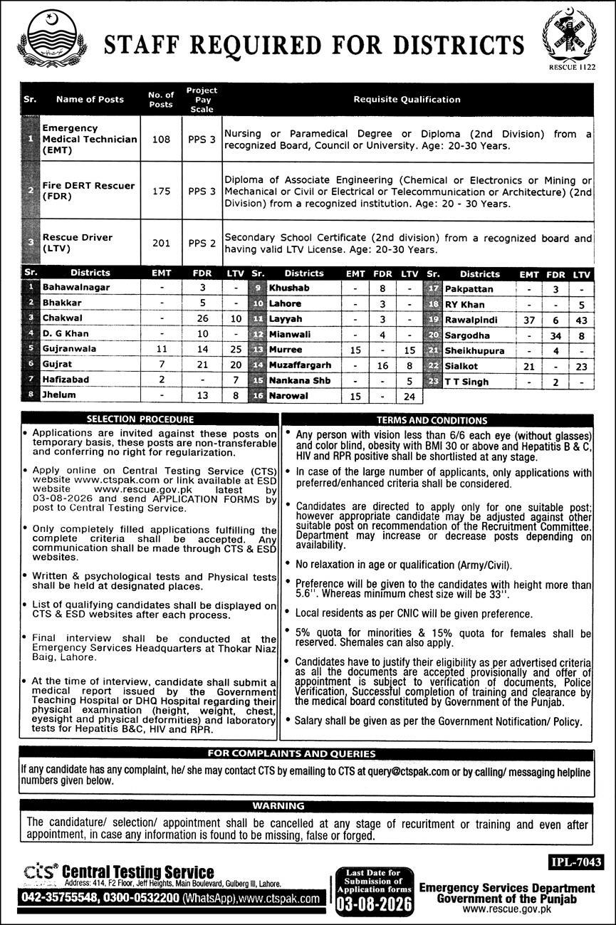 Rescue 1122 Jobs 2026: Apply Online for 480+ Vacancies via CTS (Technicians, Drivers & Fire Rescuers) advertisement