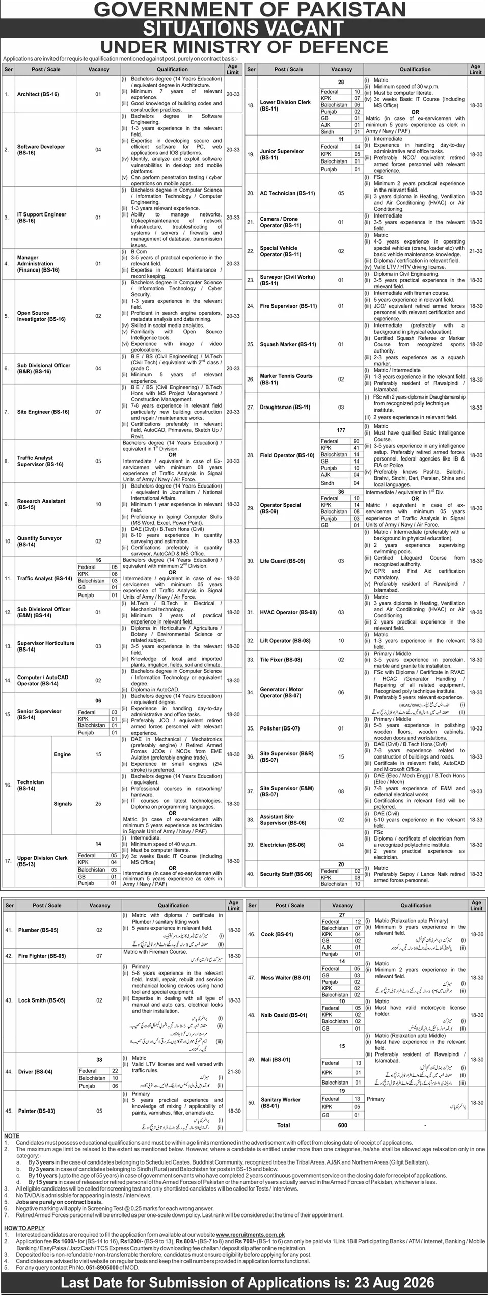 Ministry of Defence (MOD) Jobs 2026: Apply Online for 600+ Vacancies (BS-01 to BS-16) advertisement