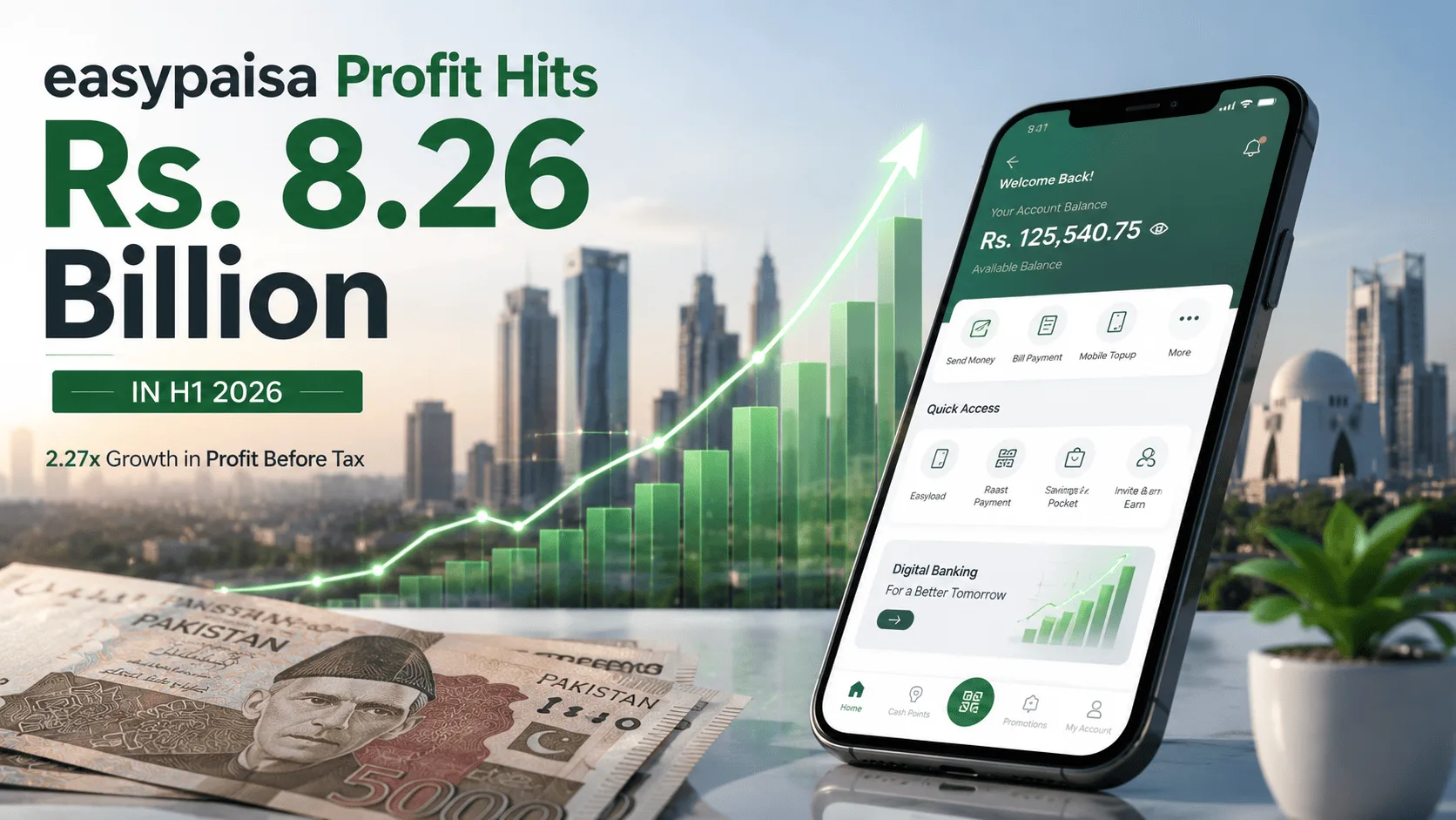 easypaisa Profit Surges 2.27x to Rs. 8.26 Billion in First Half of 2026