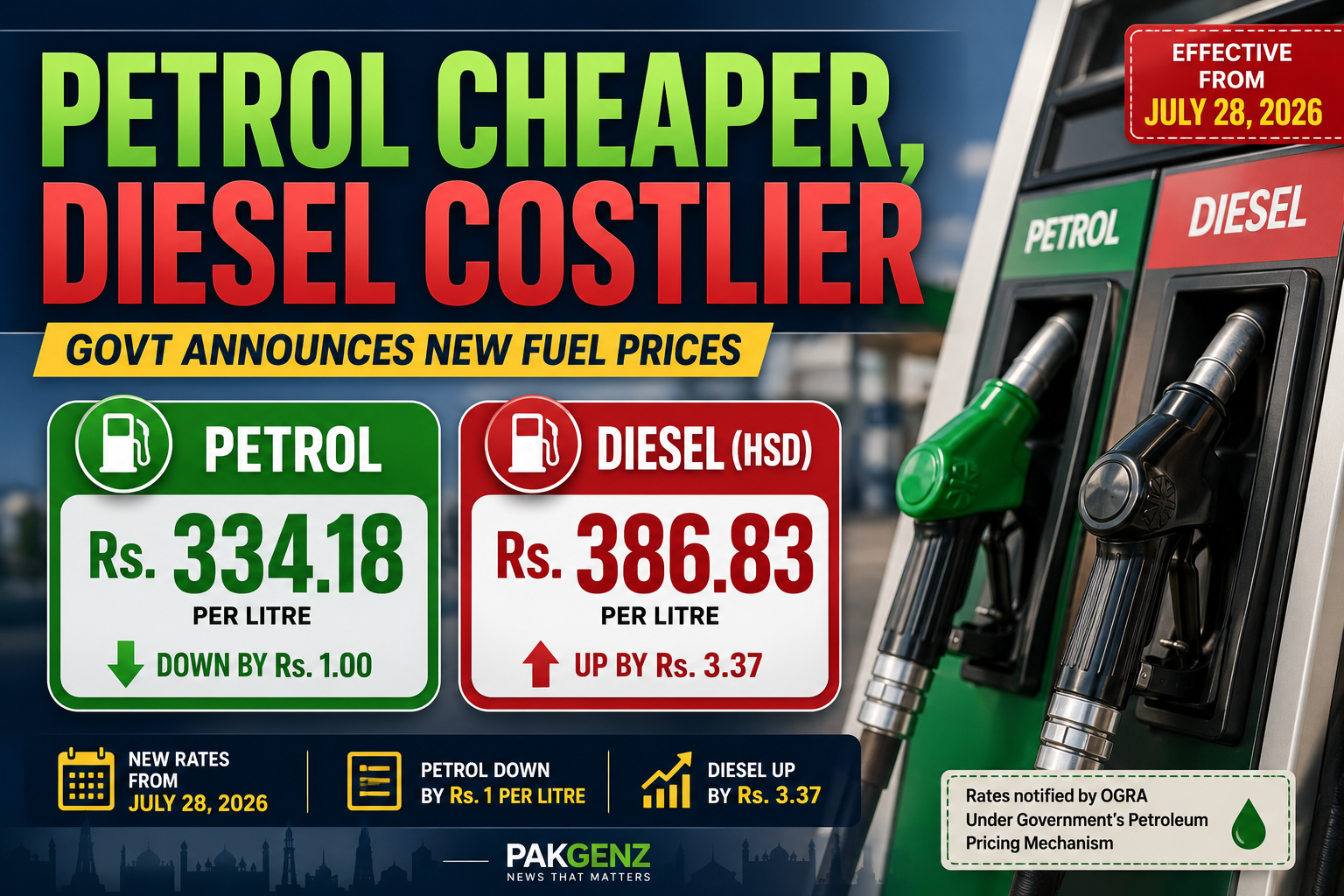 Petrol Price in Pakistan Drops to Rs. 334.18, Diesel Rises
