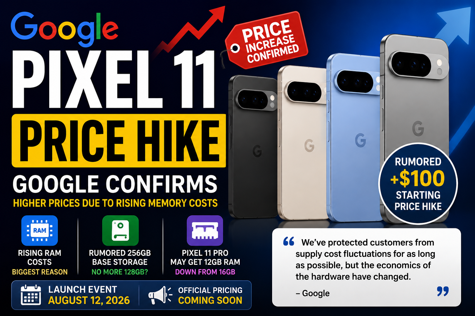 Google Confirms Pixel 11 Price Increase Ahead of August Launch
