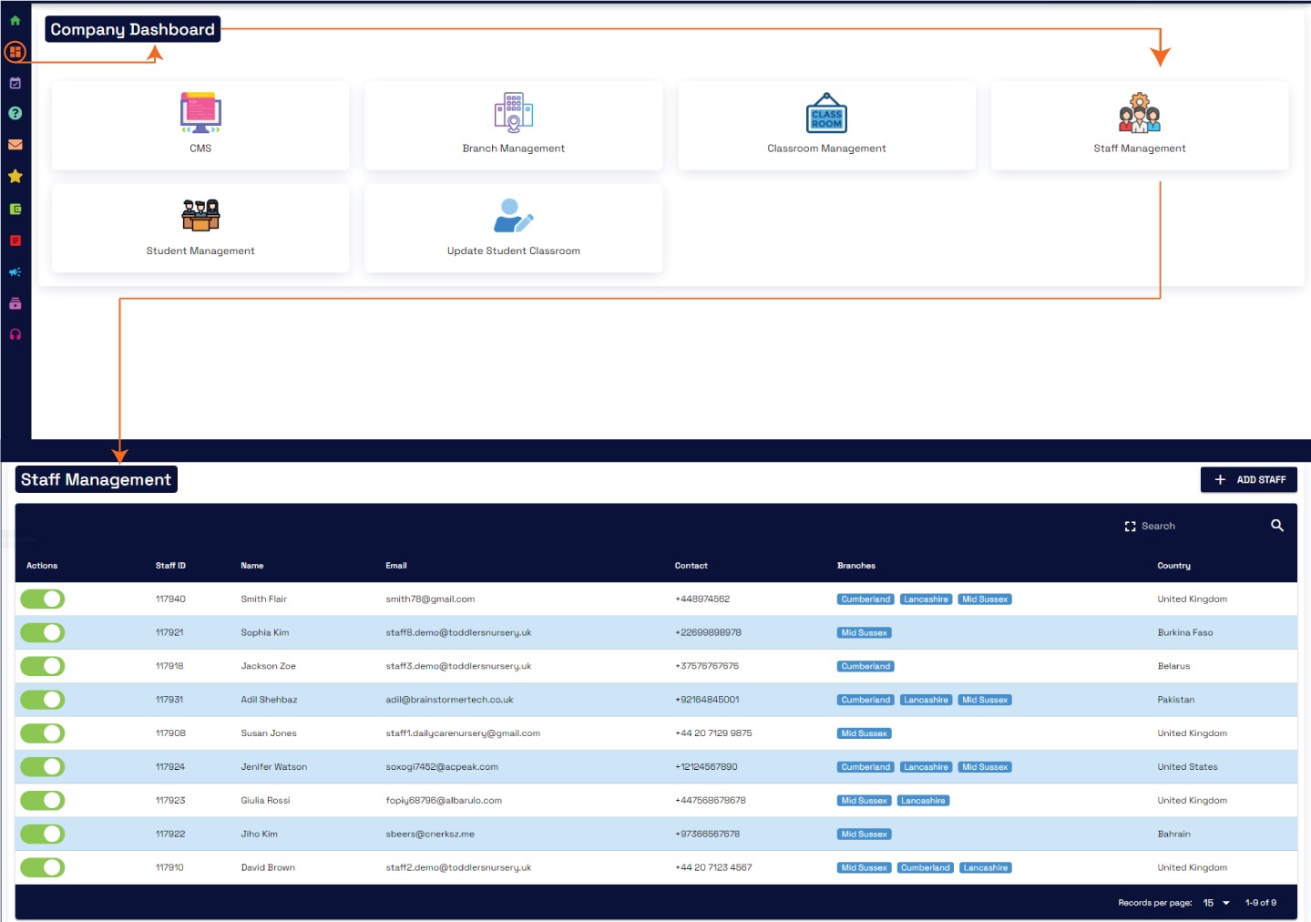 how to access dashboard